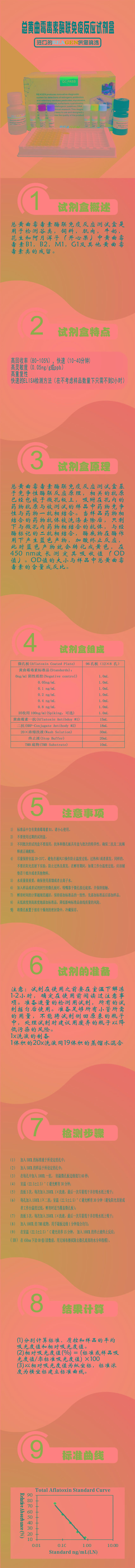 試劑盒|產品檢測試劑盒|代理品牌