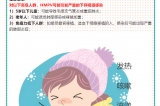 【健康預(yù)警】冬日健康警報(bào)?。?！人偏肺病毒（HMPV）